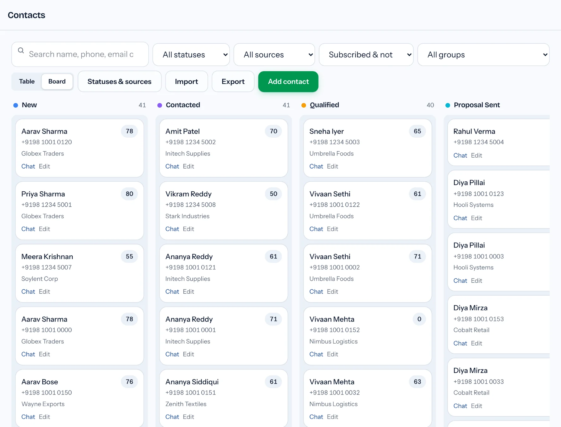 Contacts arranged as pipeline cards with lead scores, phone numbers and company names across New, Contacted and Qualified columns