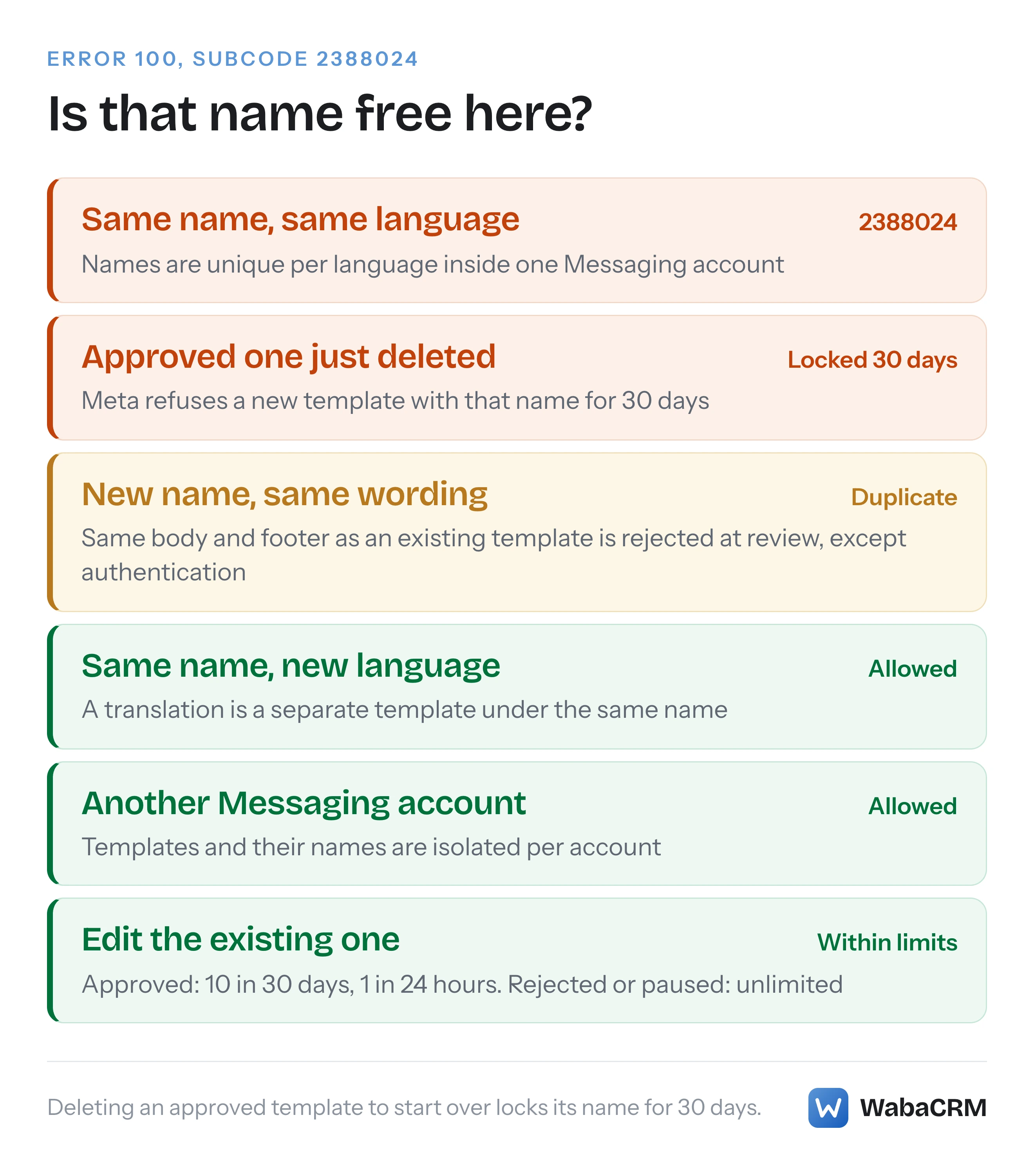 Six ways to create a template under a name already used, from the 2388024 refusal and the 30-day lock after deleting an approved template to the routes Meta allows