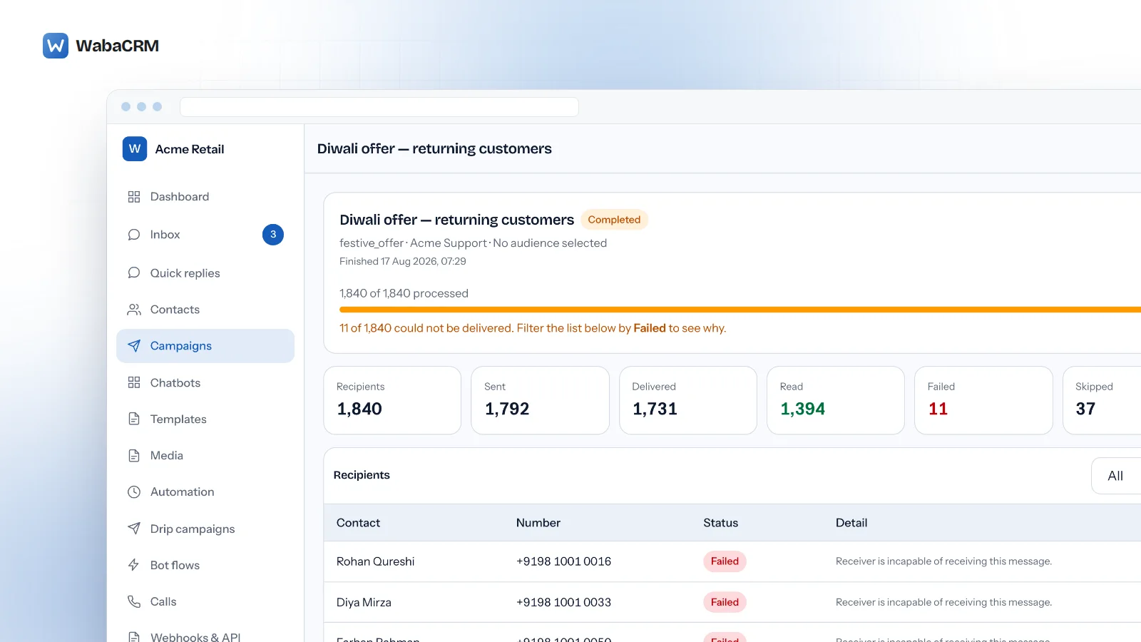 A campaign delivery report dashboard showing outbound message metrics, delivered status tallies, recipient response counts, and active conversation timestamps.