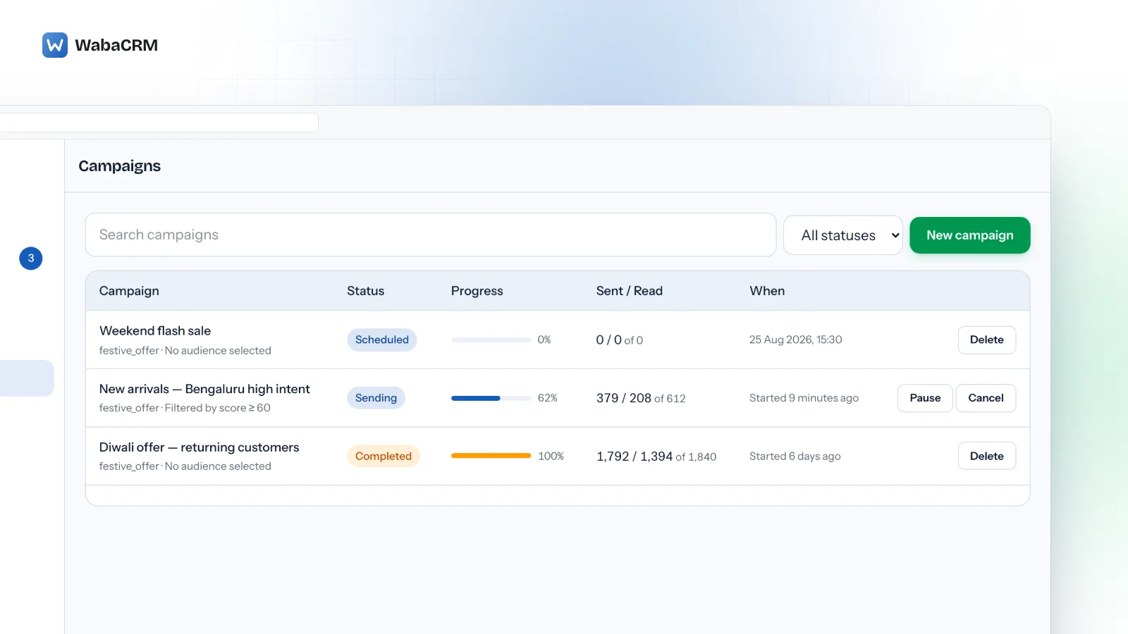 Campaigns screen in the Acme Retail demo workspace listing three template campaigns, Weekend flash sale scheduled, New arrivals sending at 62 percent and Diwali offer completed, with progress bars, sent and read counts, and Pause, Cancel and Delete buttons.
