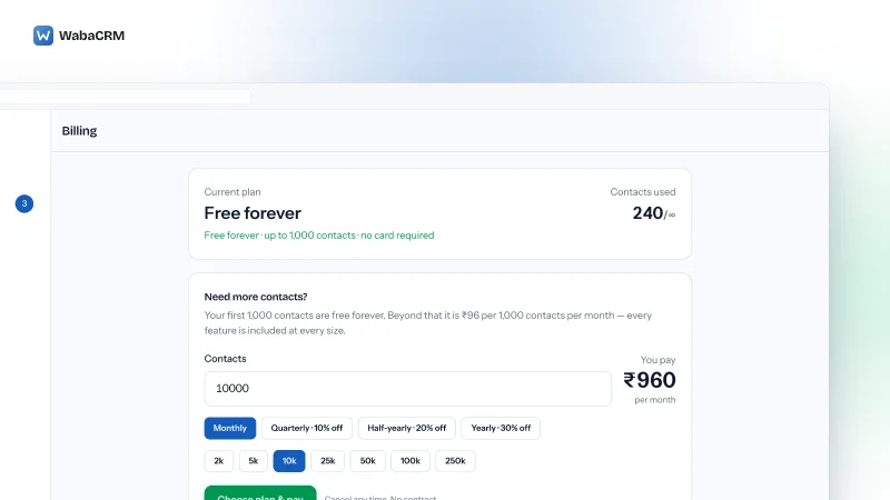 The WabaCRM billing screen showing a contact-based plan slider, the monthly platform price, and a panel that separates the platform fee from Meta's own per-message charges, which are billed by Meta rather than through WabaCRM.
