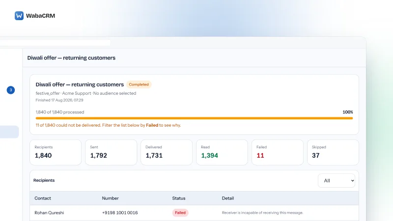 Campaign report for a completed broadcast showing a full progress bar, counters for recipients, sent, delivered, read, failed and skipped, and a recipient table where failed rows read receiver is incapable of receiving this message and skipped rows show opted out.